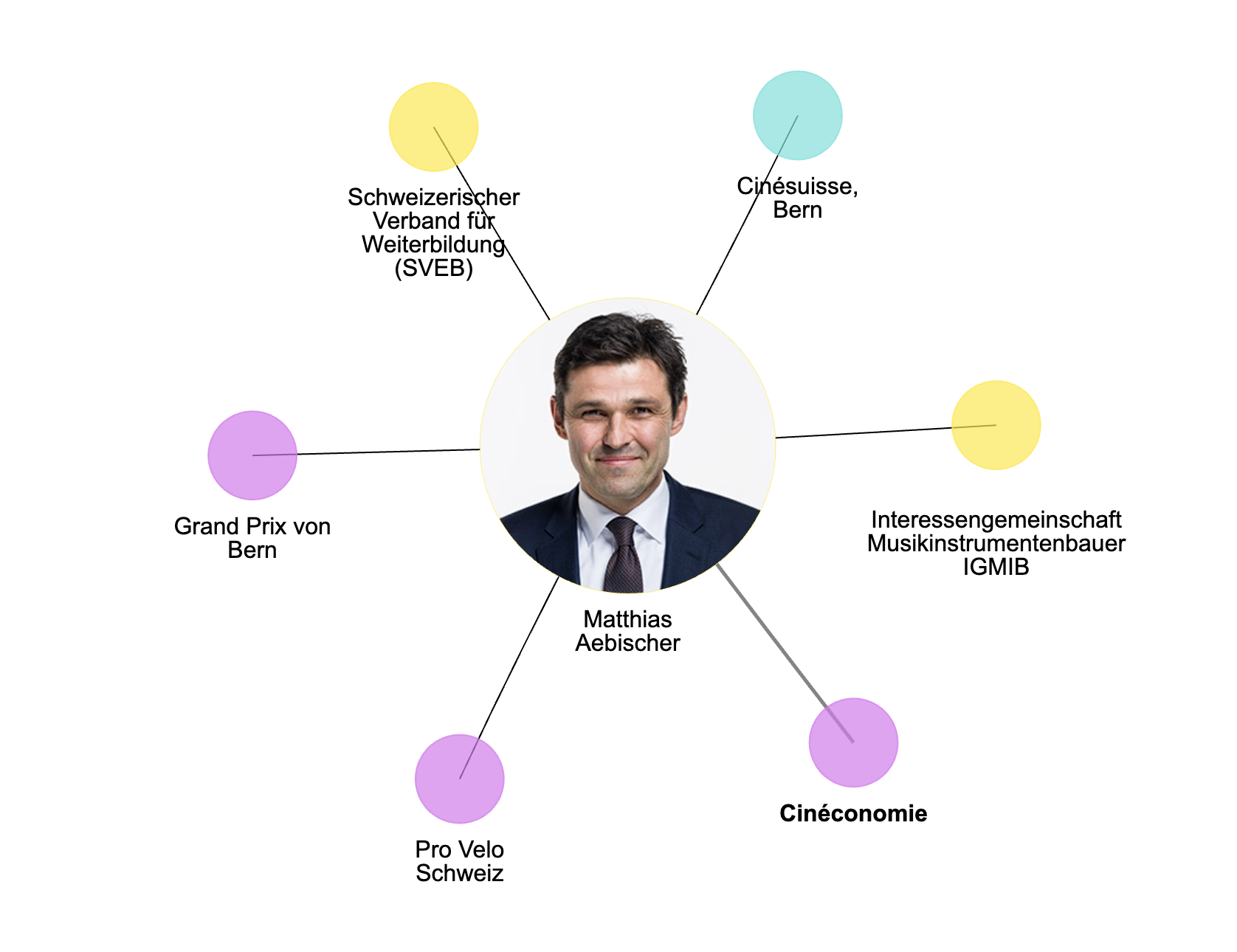 Reale Einflusssphären einer Politikerin